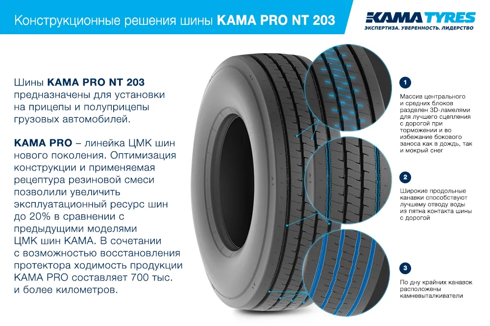ЦМК шины KAMA PRO NT 203 385/65 R22.5 в Кирове-Чепецке